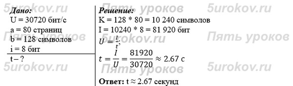 Средняя скорость передачи данных по некоторому каналу связи равна